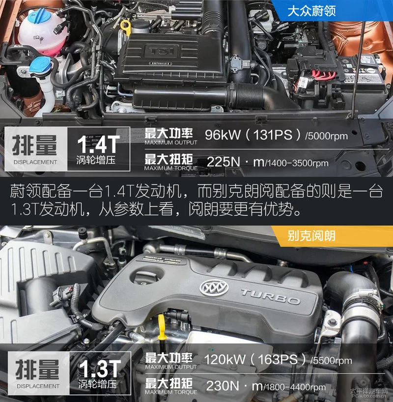 蔚领对比阅朗