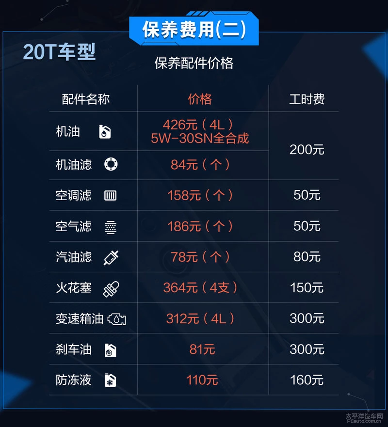 灏忎繚鍏�710鍏� 鍒厠鏂板悰濞佸吇杞︽垚鏈瑙�