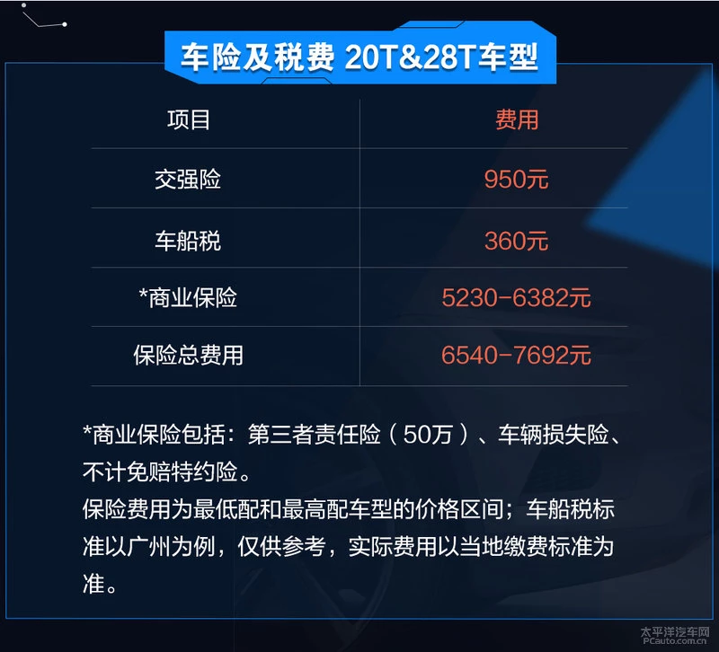 灏忎繚鍏�710鍏� 鍒厠鏂板悰濞佸吇杞︽垚鏈瑙�