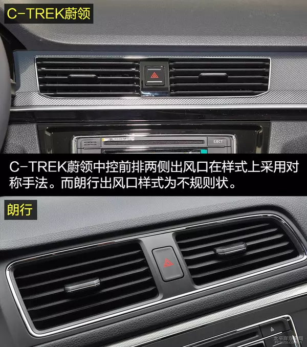 C-TREK蔚领对比朗行