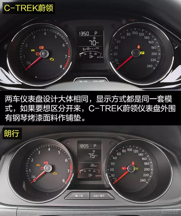 C-TREK蔚领对比朗行