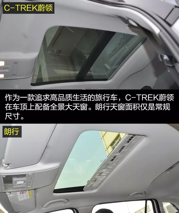 C-TREK蔚领对比朗行