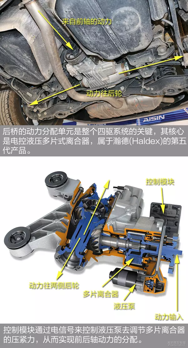 器大活好 斯柯达柯迪亚克底盘实拍解析