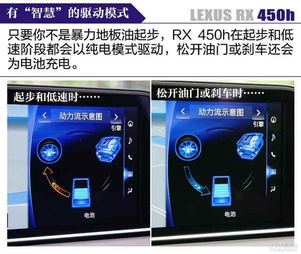混动也有大智慧 主编体验雷克萨斯RX 450h
