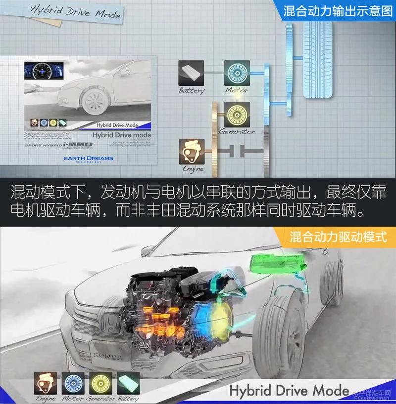 混得不错 浅析CR-V新能源i-MMD混动技术