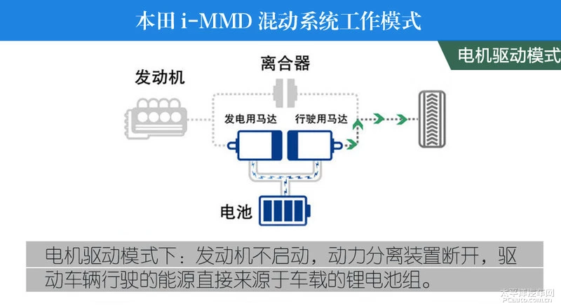 混得不错 浅析CR-V新能源i-MMD混动技术