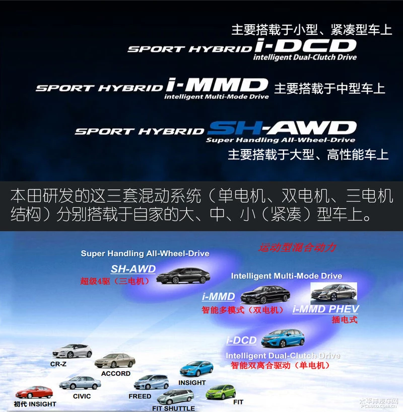 混得不错 浅析CR-V新能源i-MMD混动技术