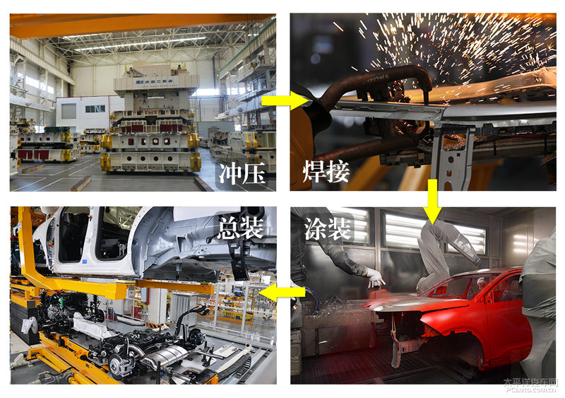 揭秘suv天逸生产全过程 神龙汽车成都工厂冲压,焊装车间