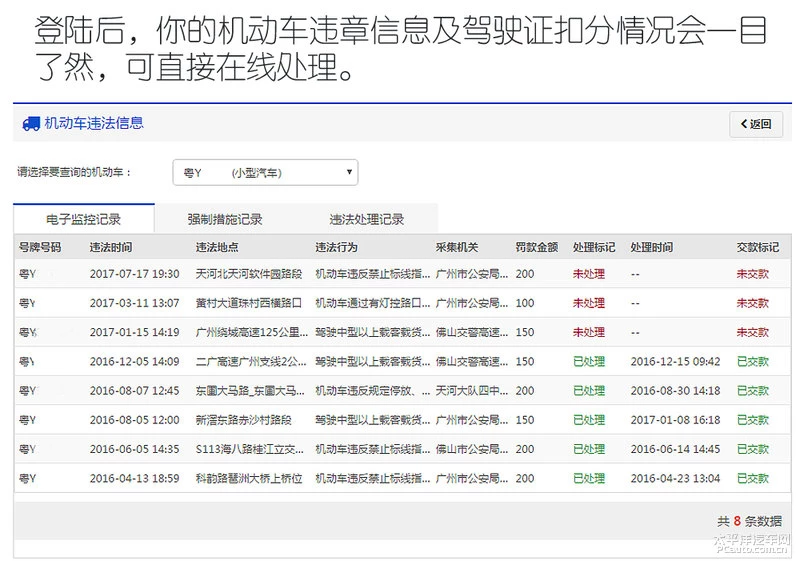 车辆违章后 哪种途径交罚单最方便？