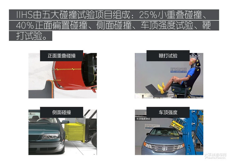 IIHS测试介绍