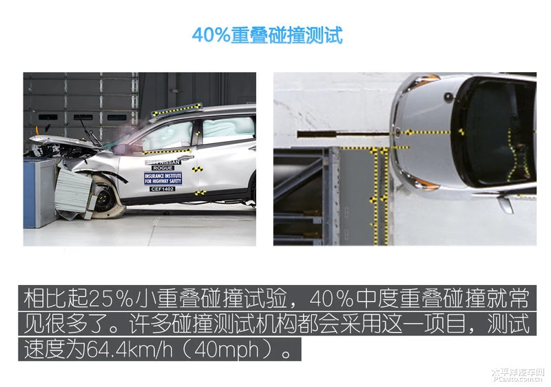 IIHS测试介绍