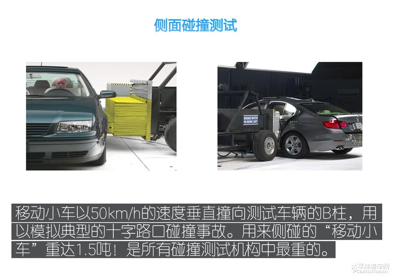IIHS测试介绍