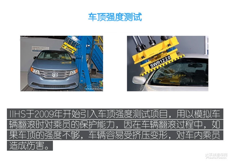 IIHS测试介绍