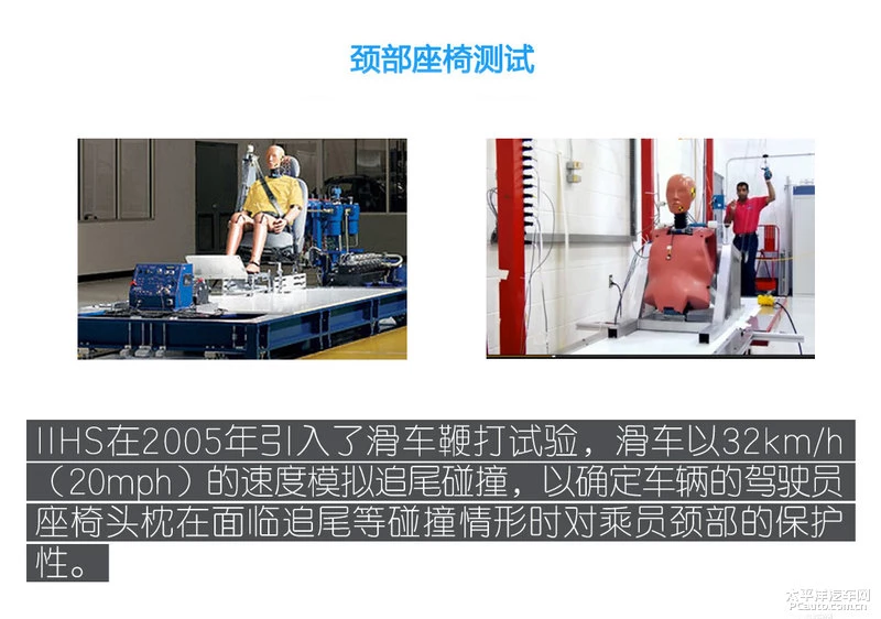 IIHS测试介绍