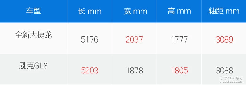 克莱斯勒大捷龙