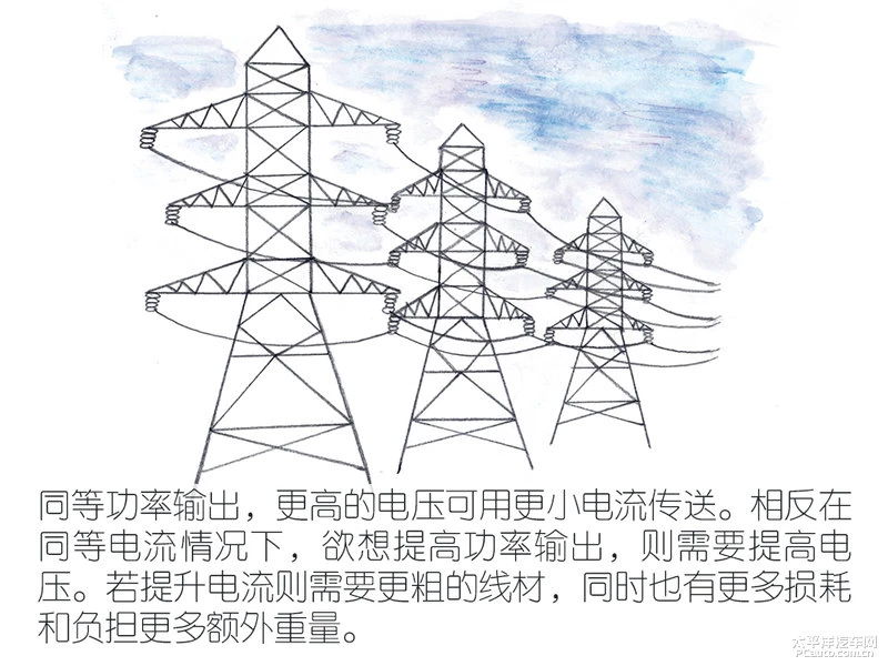 延续内燃机生命 48V系统让奔驰再发明汽车
