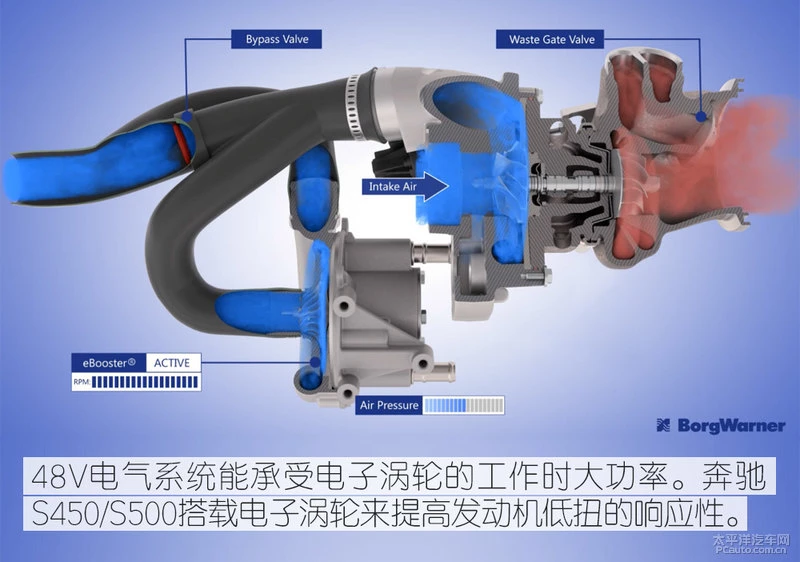 延续内燃机生命 48V系统让奔驰再发明汽车