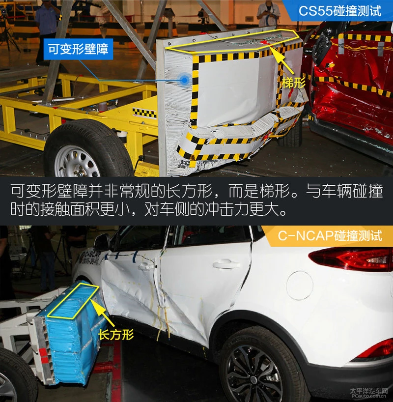美国标准撞中国车 记长安CS55侧碰测试