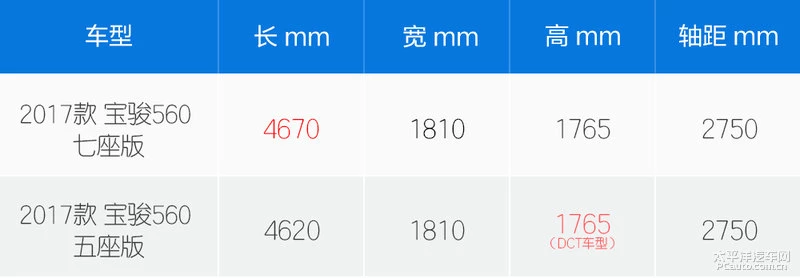 瀹濋獜560 DCT 7搴х増