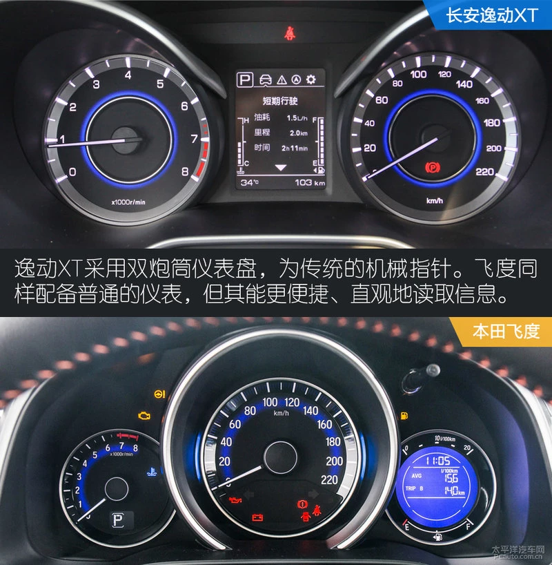 新潮还是实用？长安逸动XT对比本田飞度
