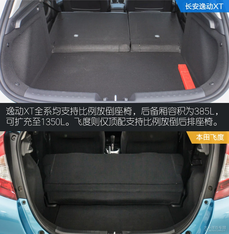 新潮还是实用？长安逸动XT对比本田飞度