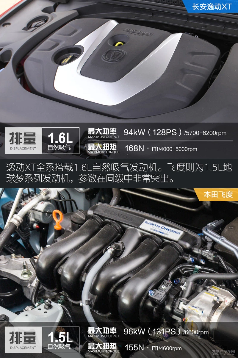 新潮还是实用？长安逸动XT对比本田飞度
