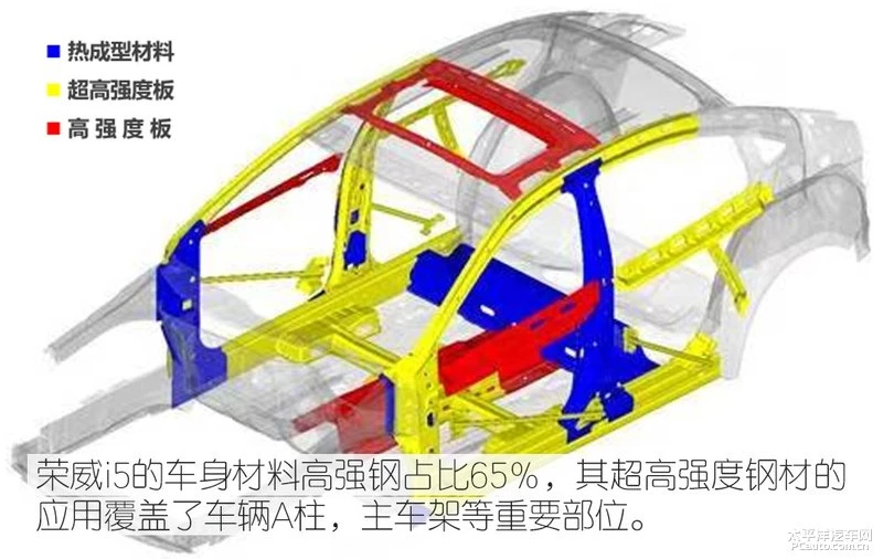 荣威i5安全解析