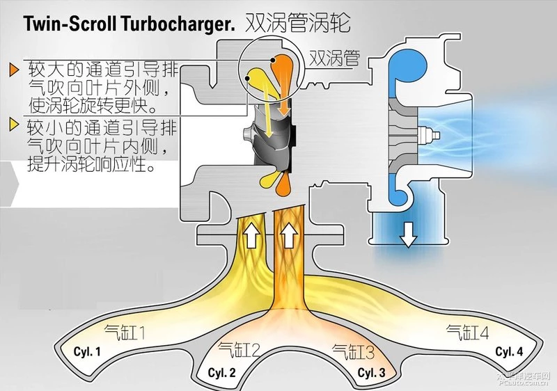 新款C级搭载 奔驰1.5T 48V轻混系统解析