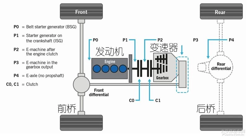 新款C级搭载 奔驰1.5T 48V轻混系统解析