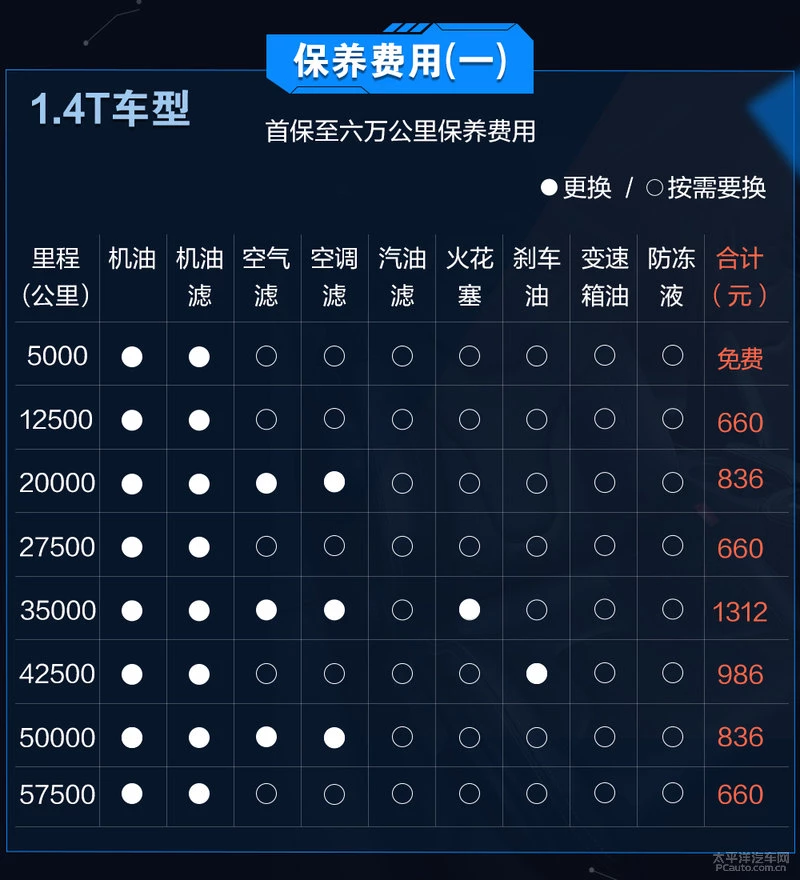 姣忔湀鑺辫垂1735鍏� 鎸囧崡鑰呭吇杞︽垚鏈В鏋�