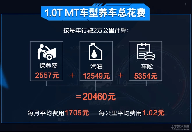 每月养车花1535元 别克阅朗养车成本解析 每月养车花1535元 别克阅朗养车成本解析