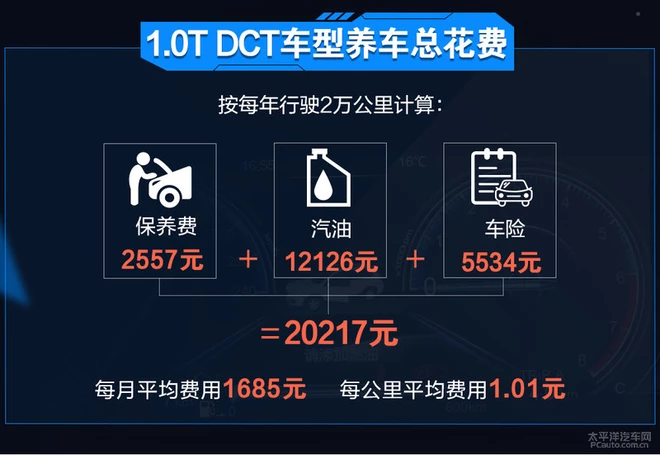 每月养车花1535元 别克阅朗养车成本解析 每月养车花1535元 别克阅朗养车成本解析