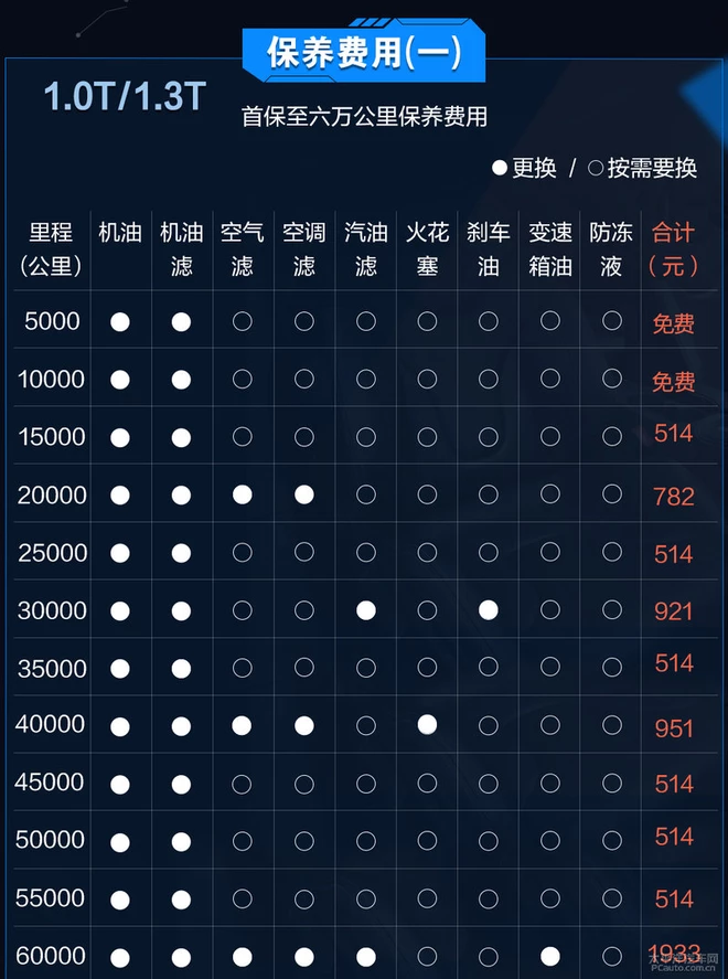 每月养车花1535元 别克阅朗养车成本解析 每月养车花1535元 别克阅朗养车成本解析