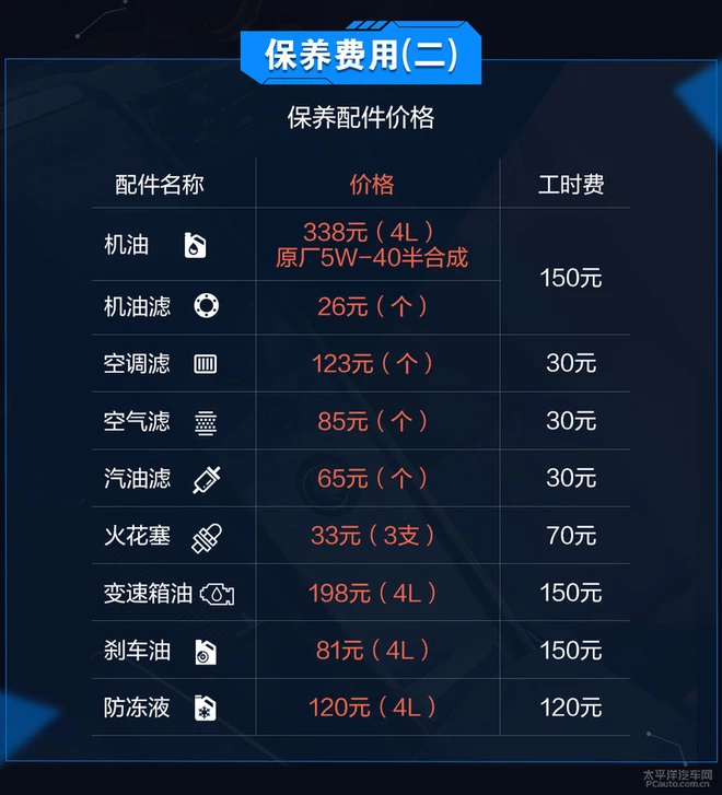 每月养车花1535元 别克阅朗养车成本解析 每月养车花1535元 别克阅朗养车成本解析
