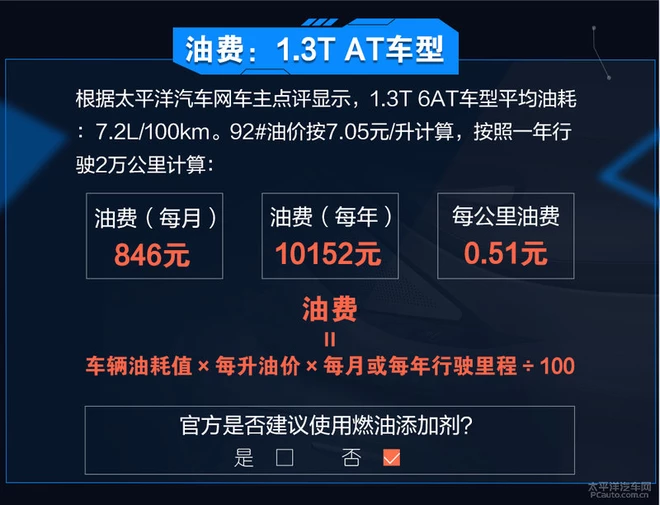 每月养车花1535元 别克阅朗养车成本解析 每月养车花1535元 别克阅朗养车成本解析