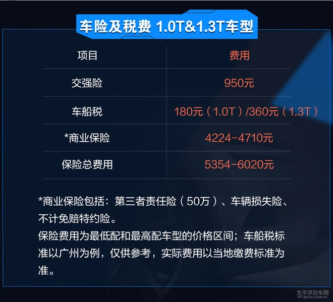 每月养车花1535元 别克阅朗养车成本解析 每月养车花1535元 别克阅朗养车成本解析