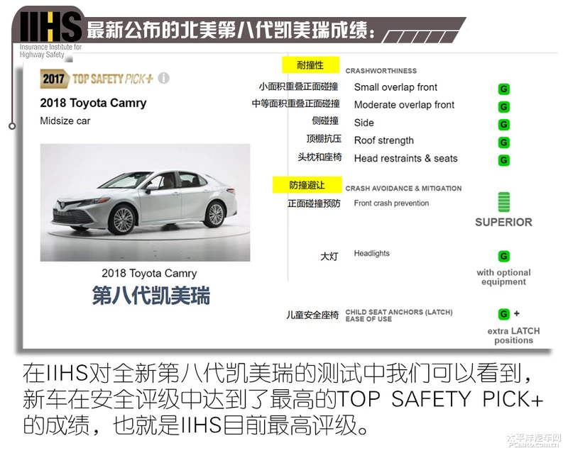 刚柔并济 第八代凯美瑞车身解析