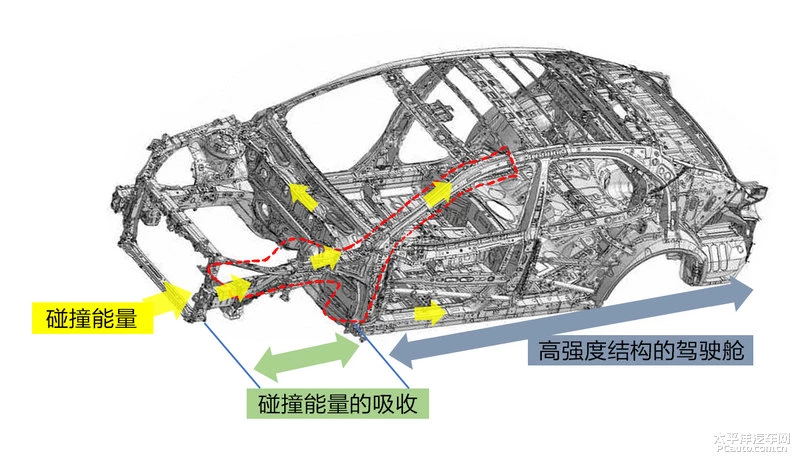 刚柔并济 第八代凯美瑞车身解析