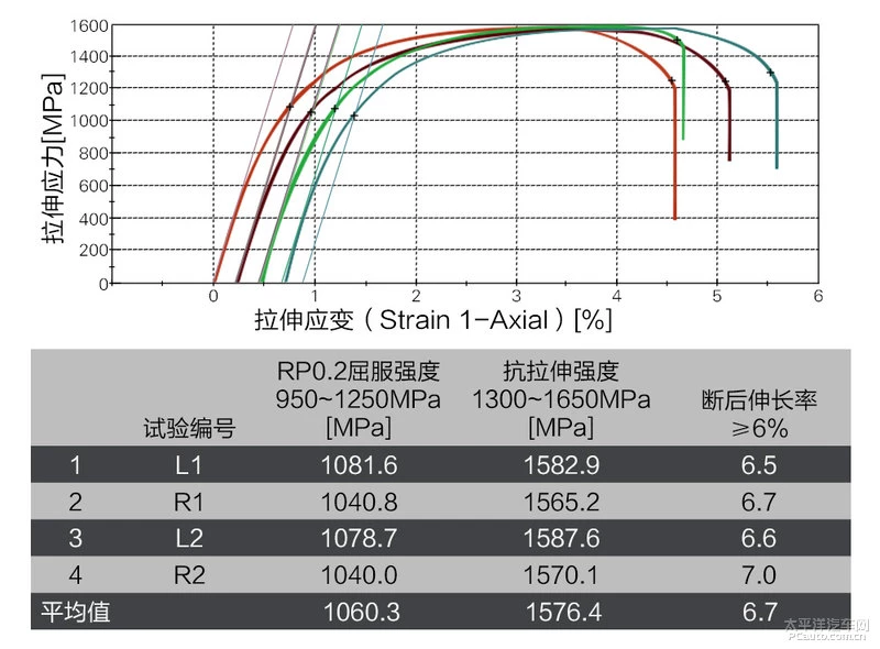刚柔并济 第八代凯美瑞车身解析