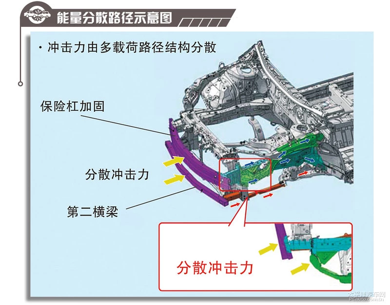 刚柔并济 第八代凯美瑞车身解析