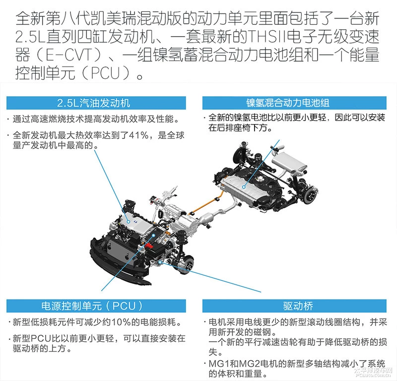 凯美瑞混动解析