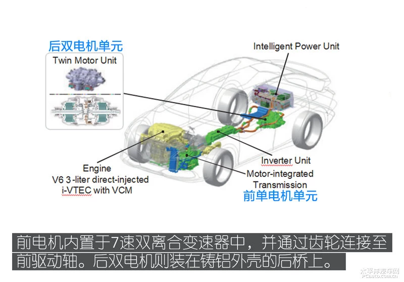 源自超跑技术的混动SUV 讴歌MDX技术解析