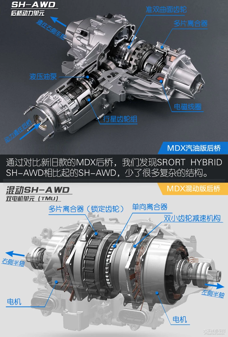 源自超跑技术的混动SUV 讴歌MDX技术解析