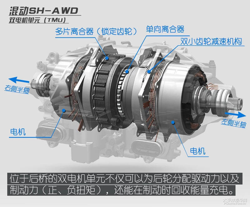 源自超跑技术的混动SUV 讴歌MDX技术解析