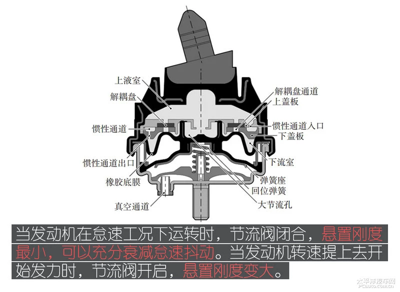 改变不止你所见 全新凯美瑞底盘解析