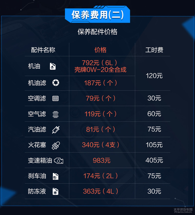小保养花费不便宜 领克01养车成本解析【图】