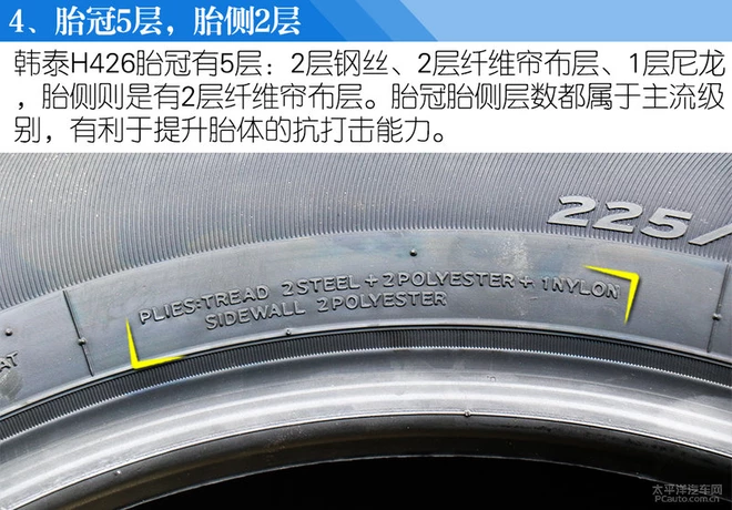 各有所长 四款225/60 R17轮胎体验