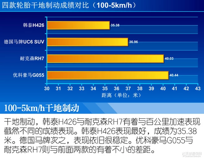 各有所长 四款225/60 R17轮胎体验