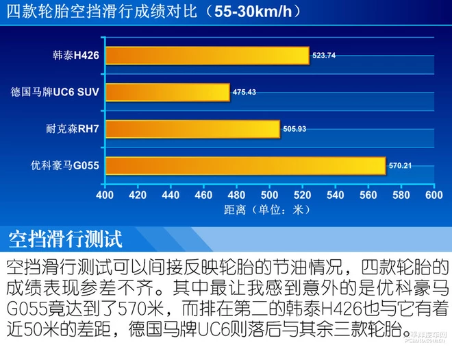 各有所长 四款225/60 R17轮胎体验