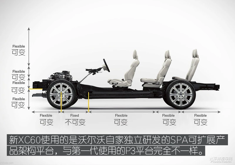 XC90同款底盘 ? 沃尔沃全新XC60底盘解析